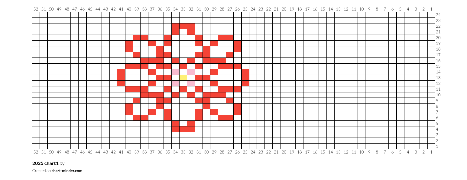 2025 chart1