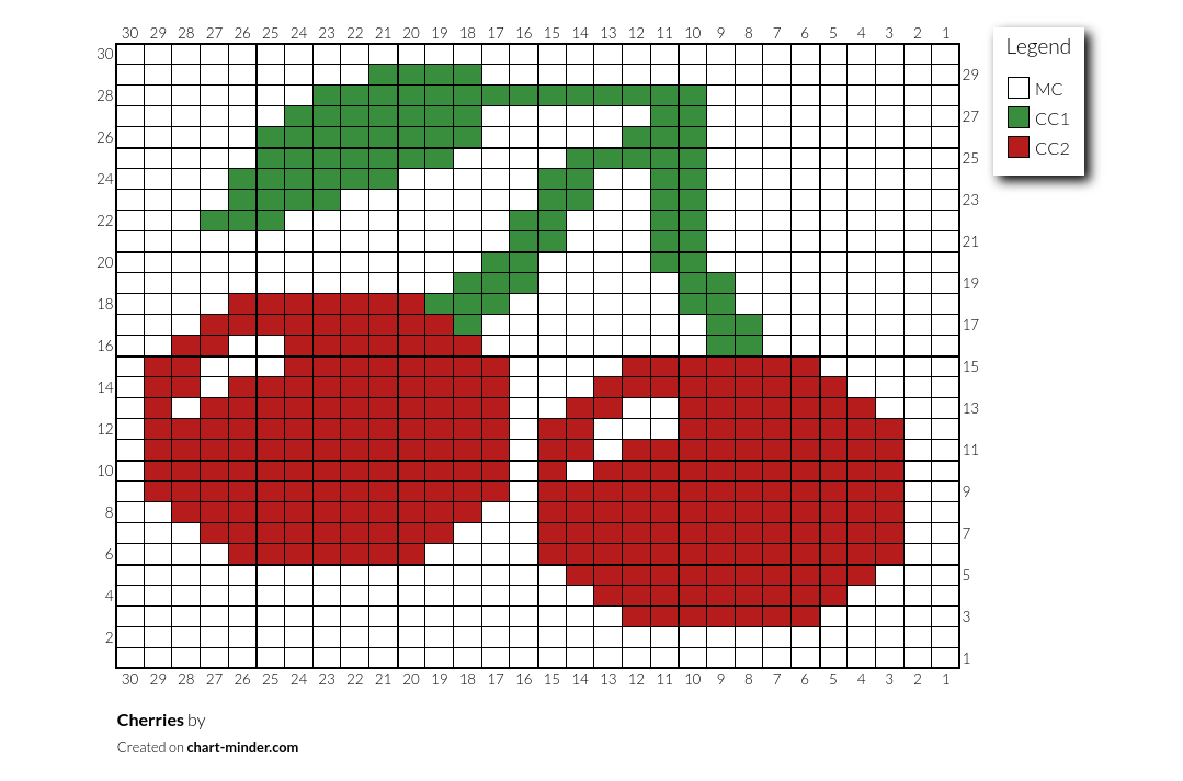 Cherries