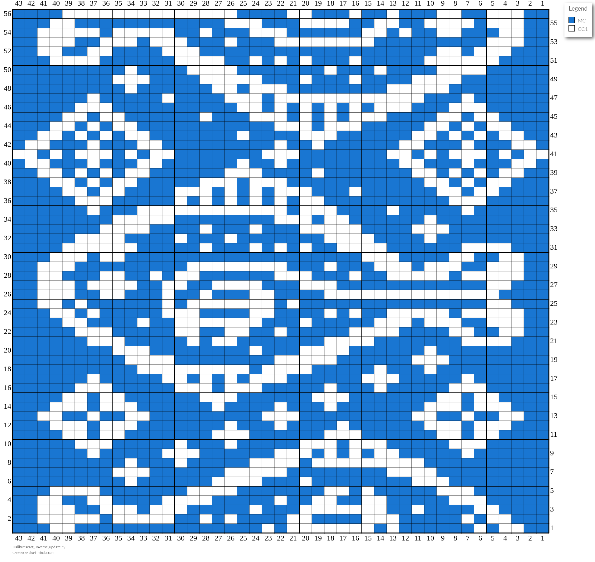 Halibut scarf_ Inverse_update