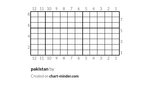 pakistan
