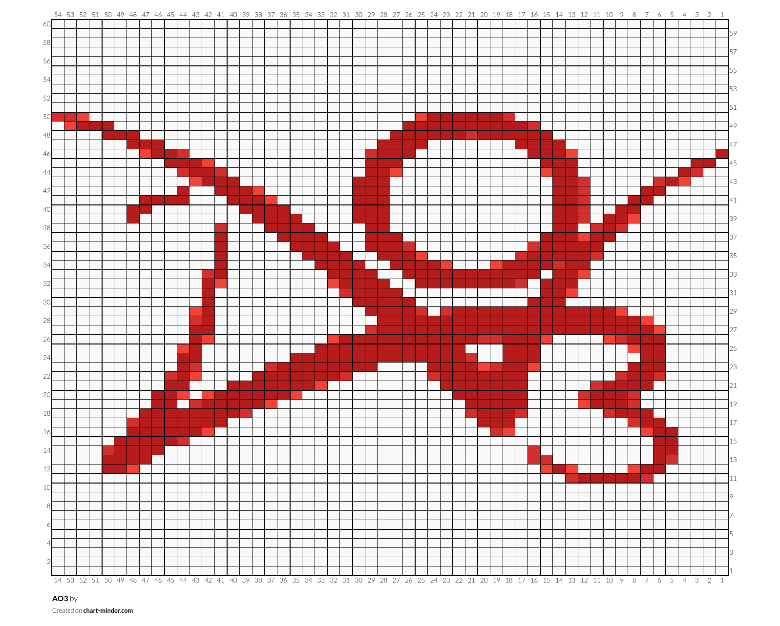 AO3