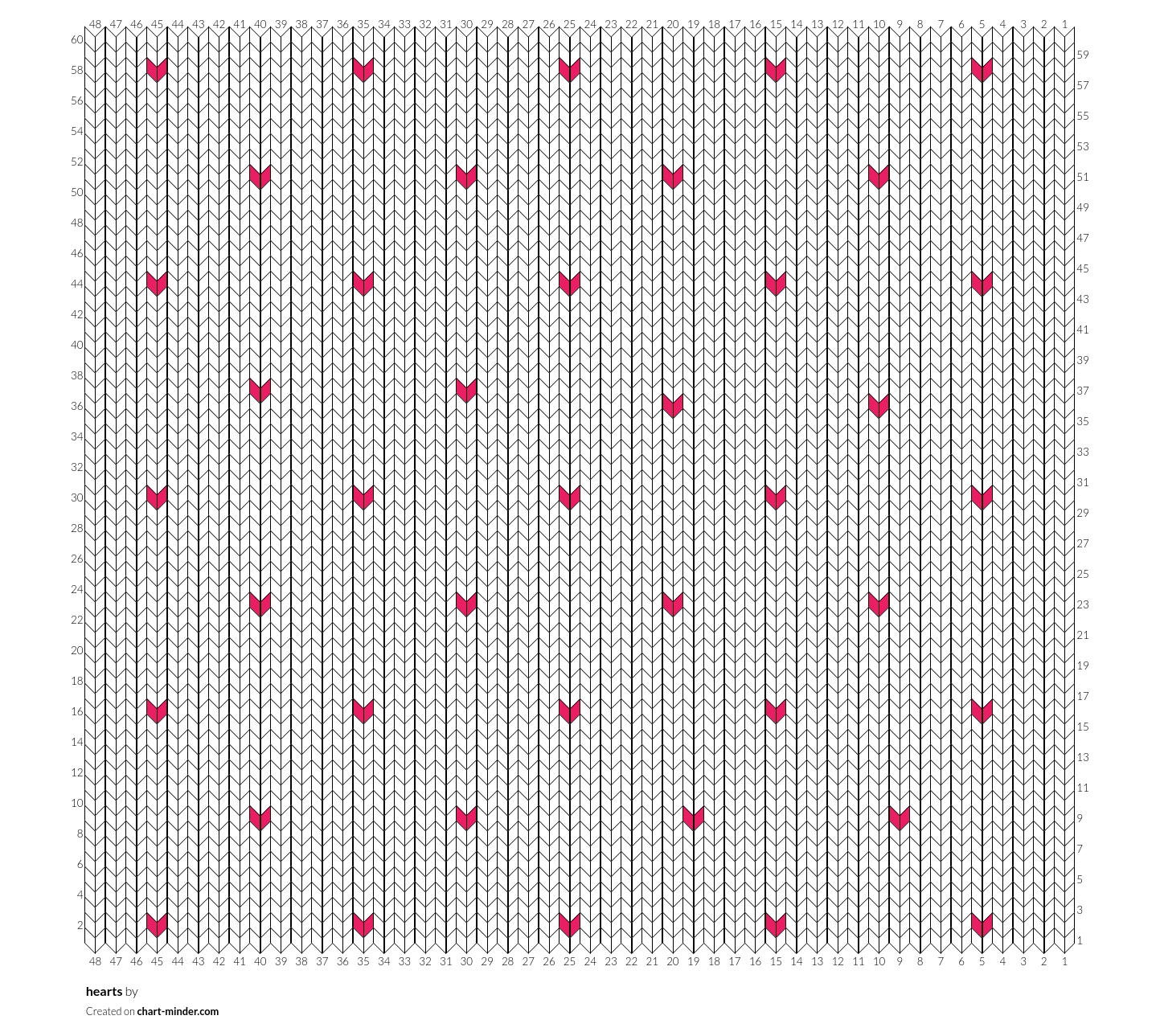 hearts