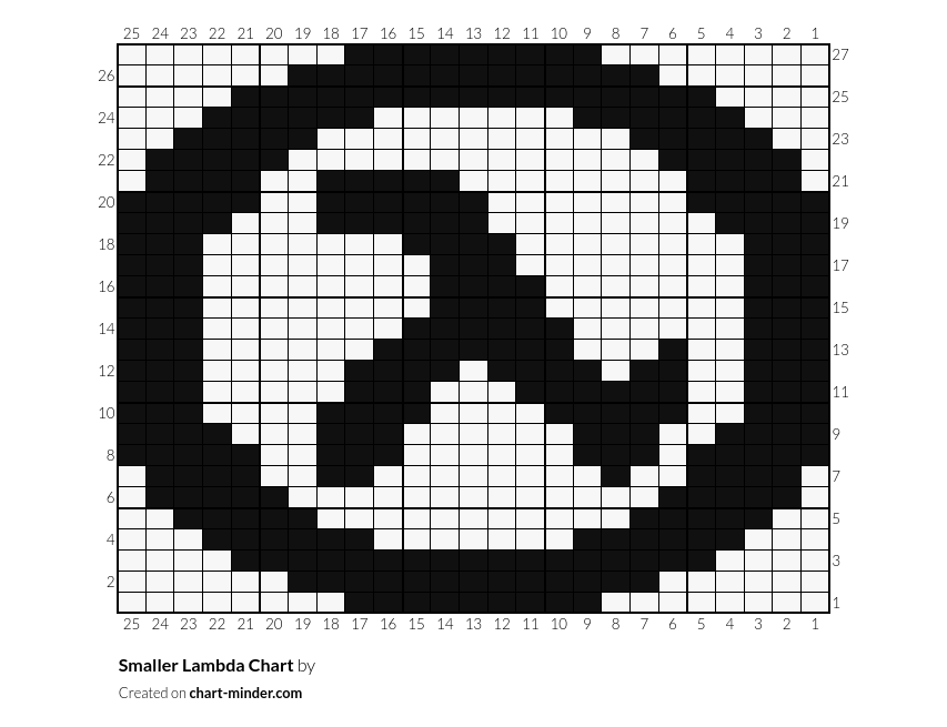 Smaller Lambda Chart