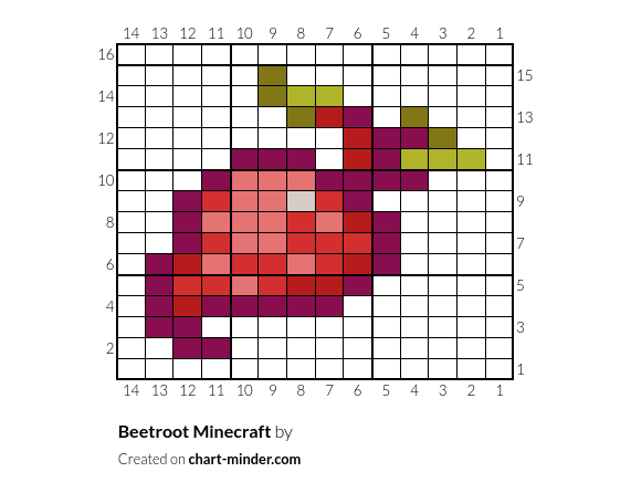 Beetroot Minecraft 