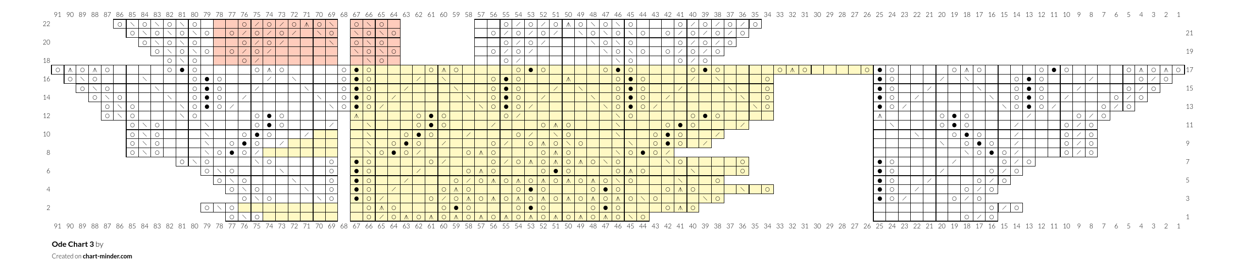 Ode Chart 3