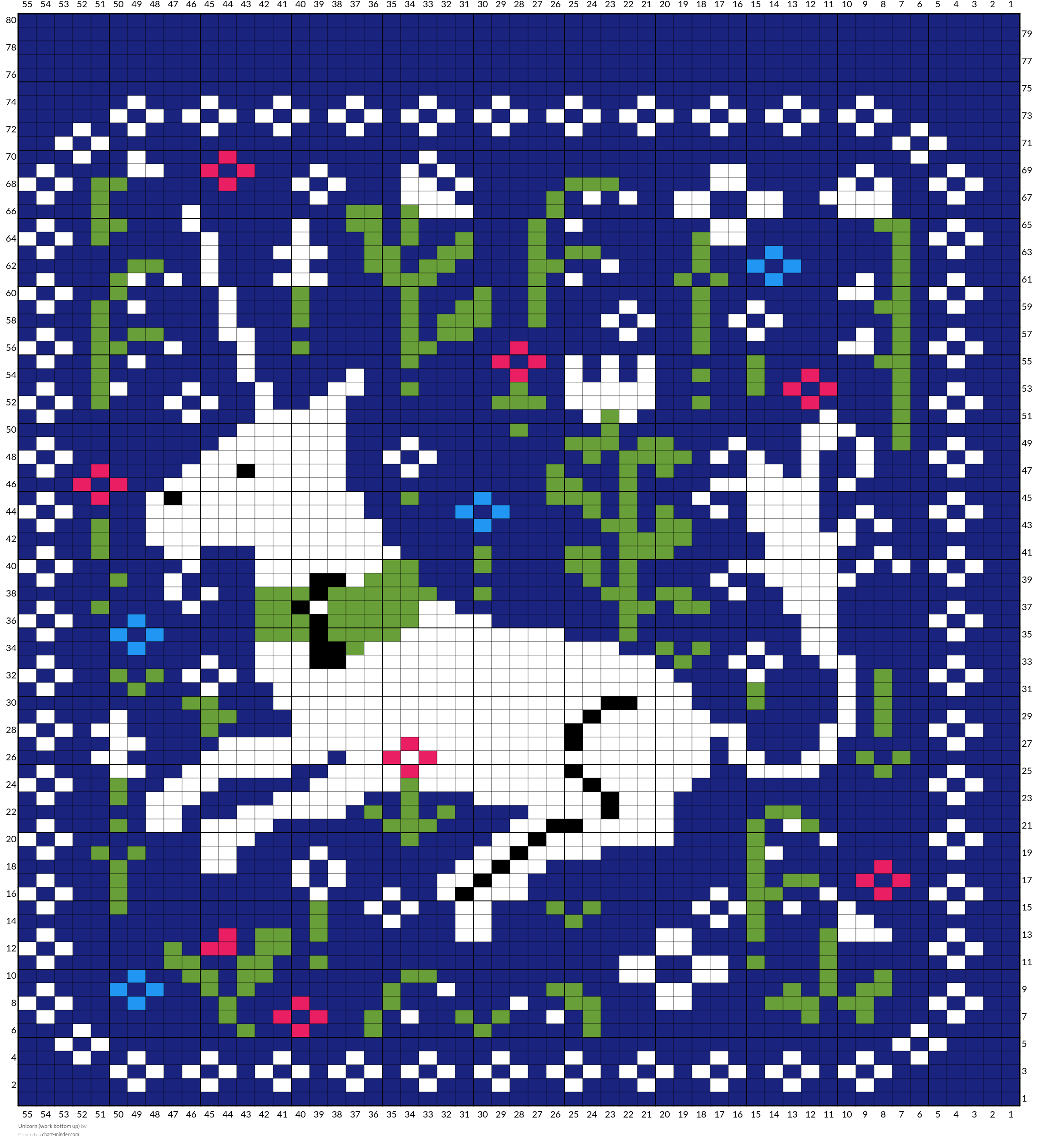 Unicorn (work bottom up)