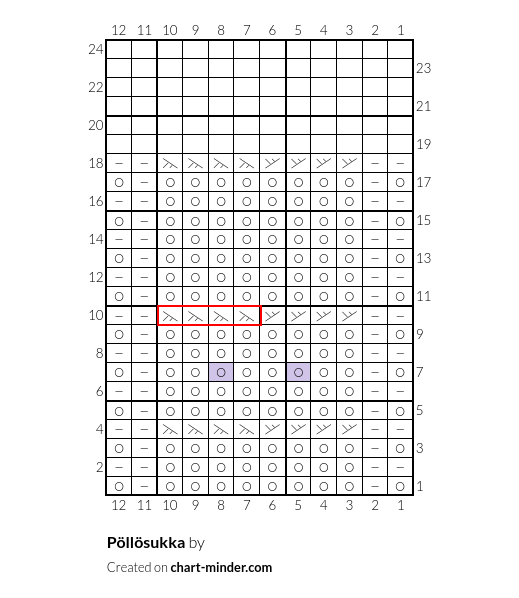 Pöllösukka