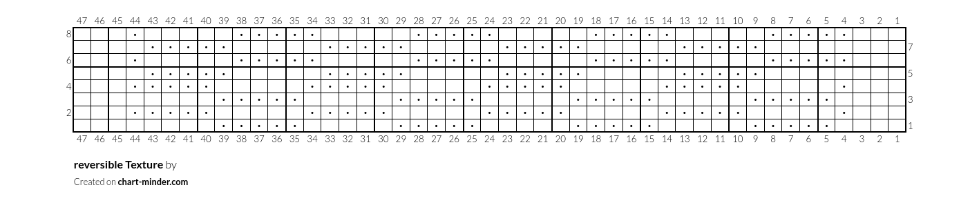 reversible Texture by Jordan Johnson | Chart Minder