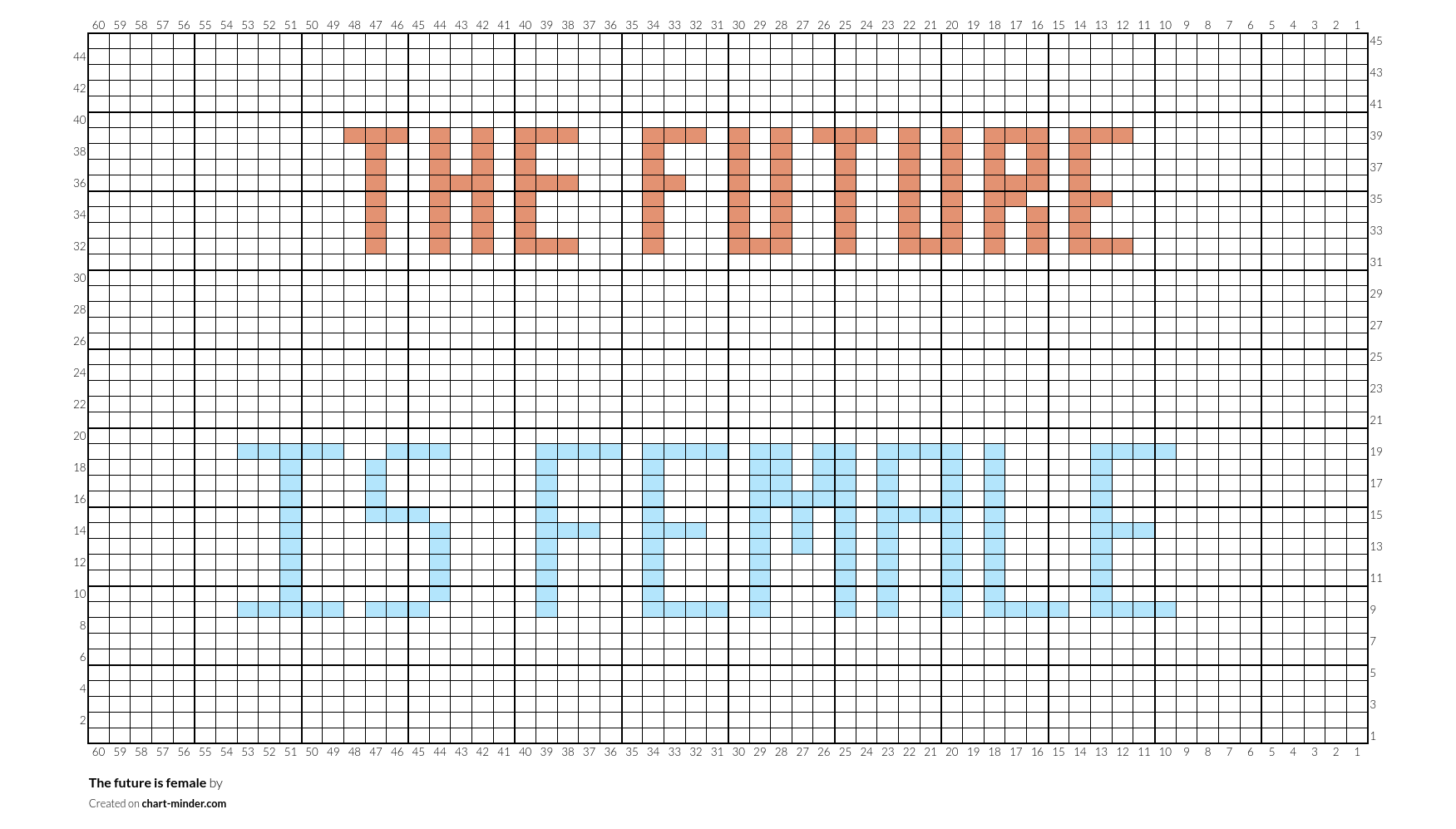 The future is female