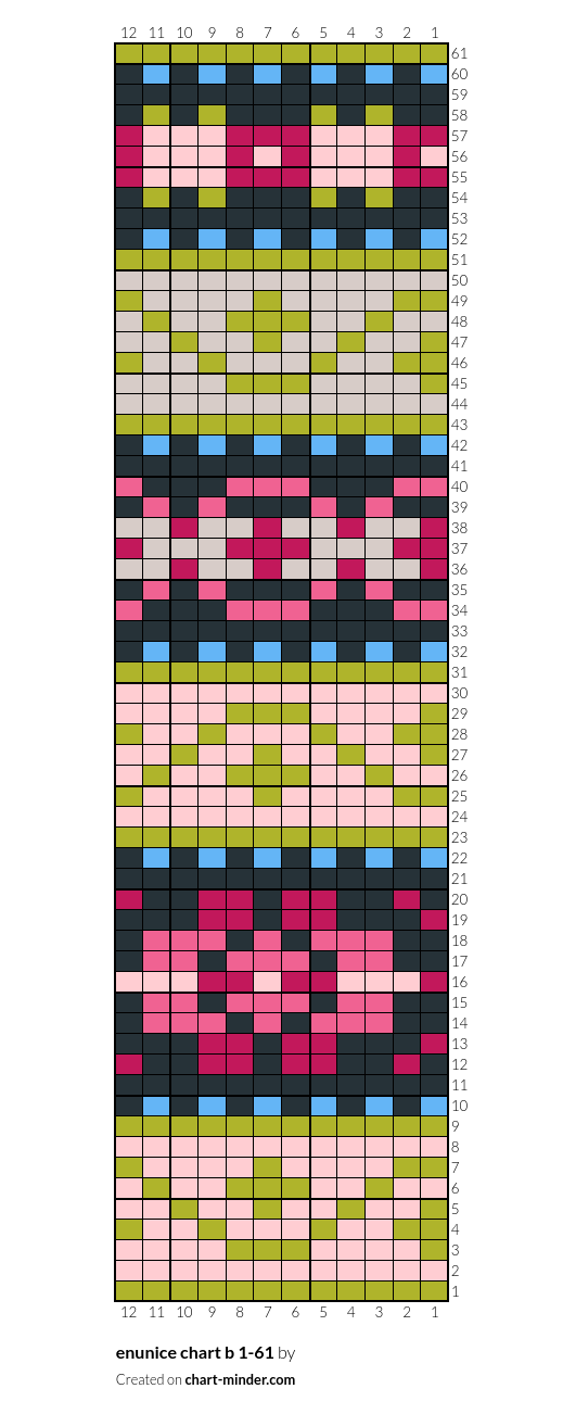 enunice chart b 1-61