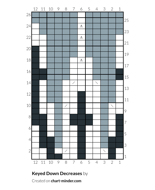 Keyed Down Decreases