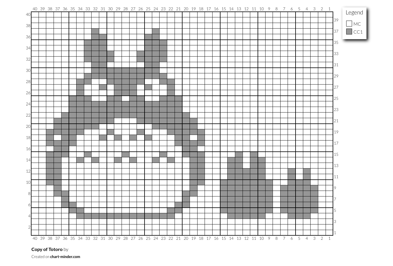 Copy of Copy of Totoro by dlarcy98 | Chart Minder