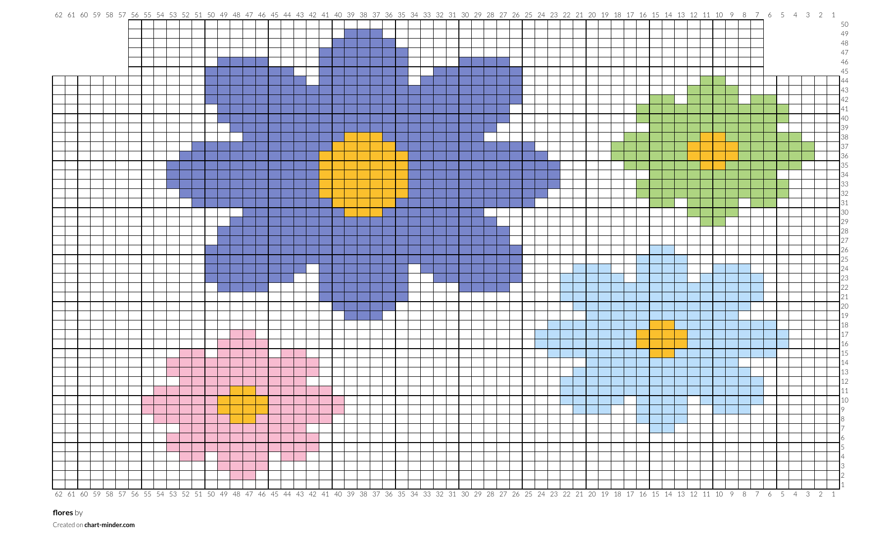 flores