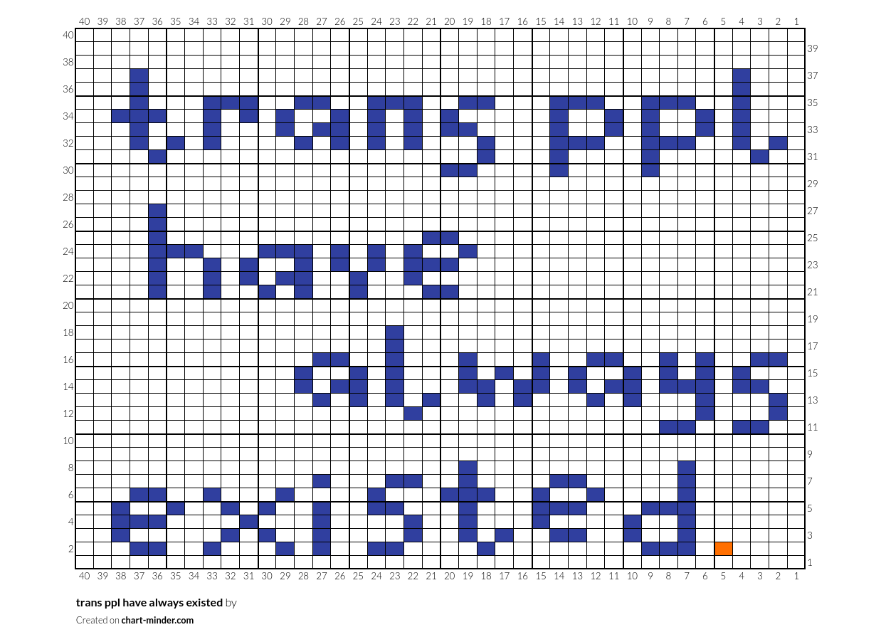 trans ppl have always existed
