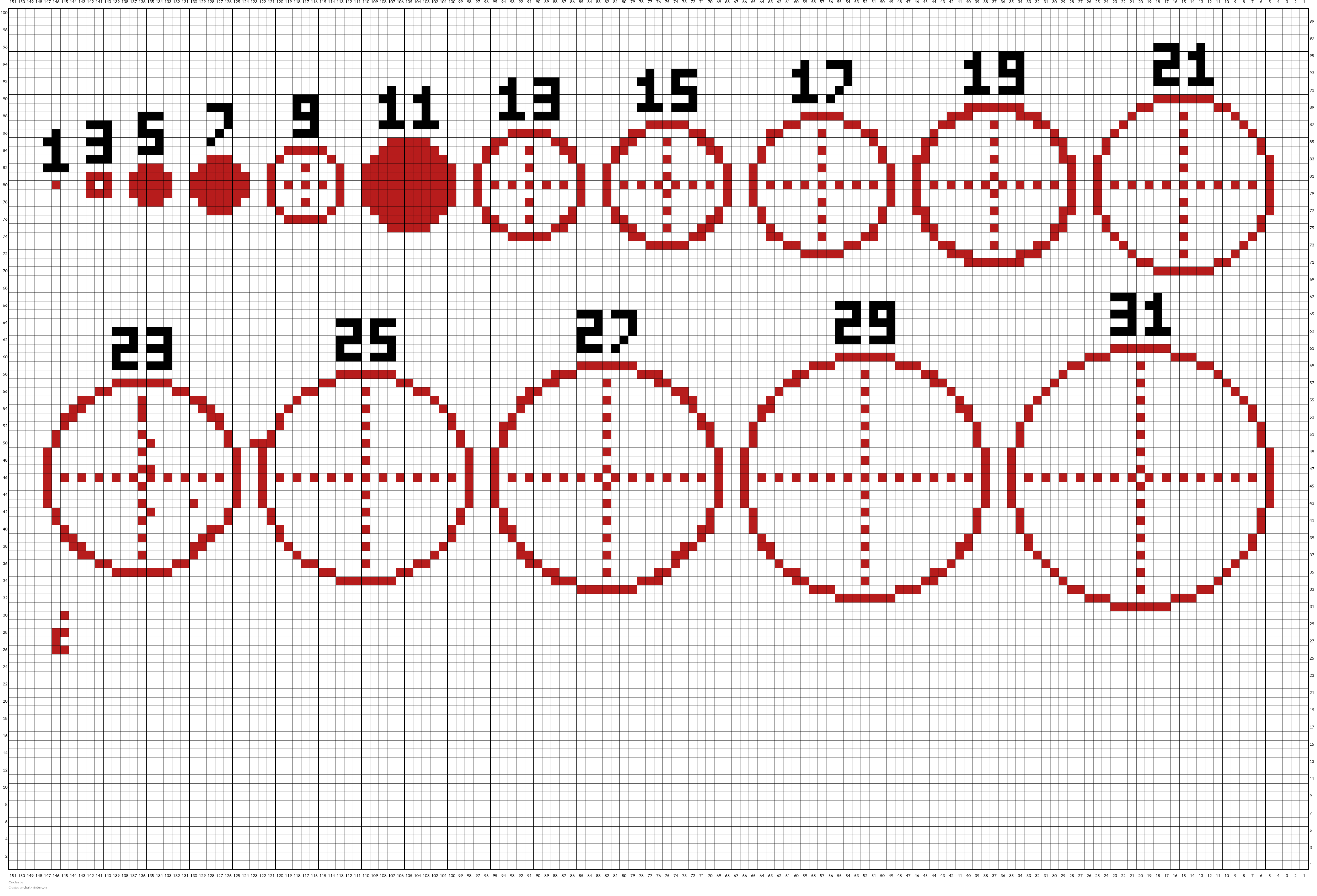 Circles