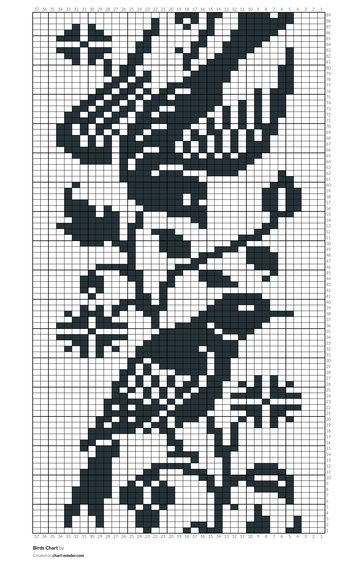 Birds Chart
