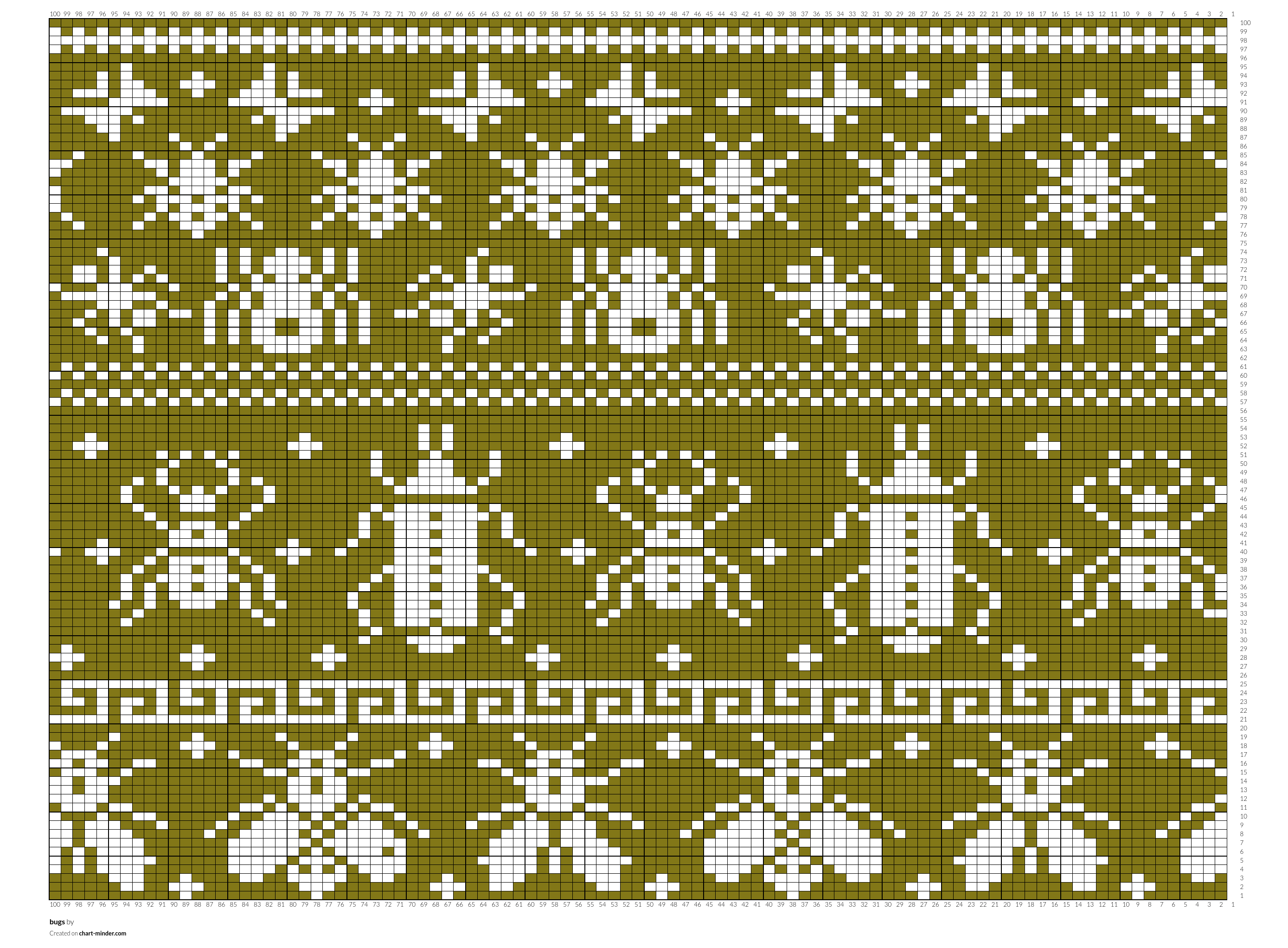 bugs