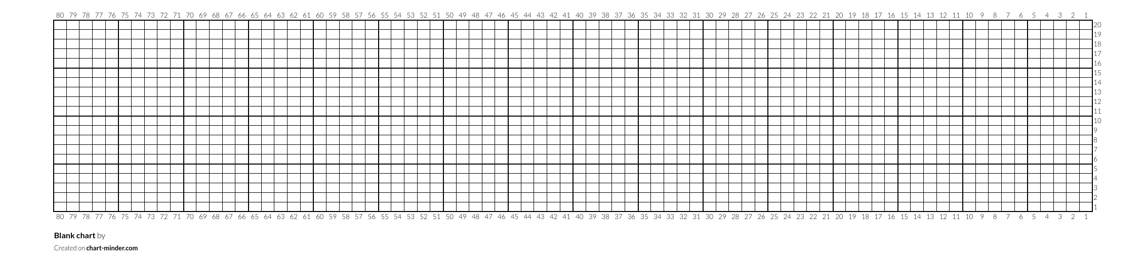 Blank chart