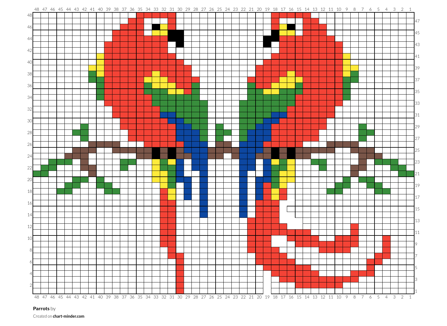 Parrots