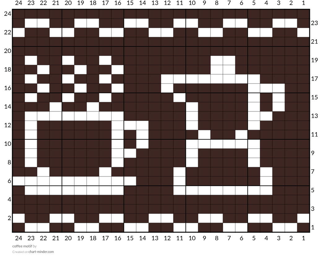 coffee motif