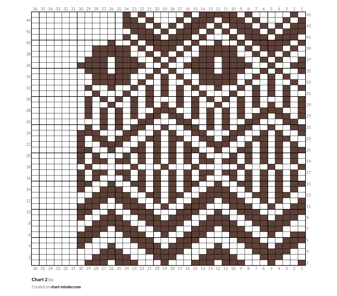 Chart 2