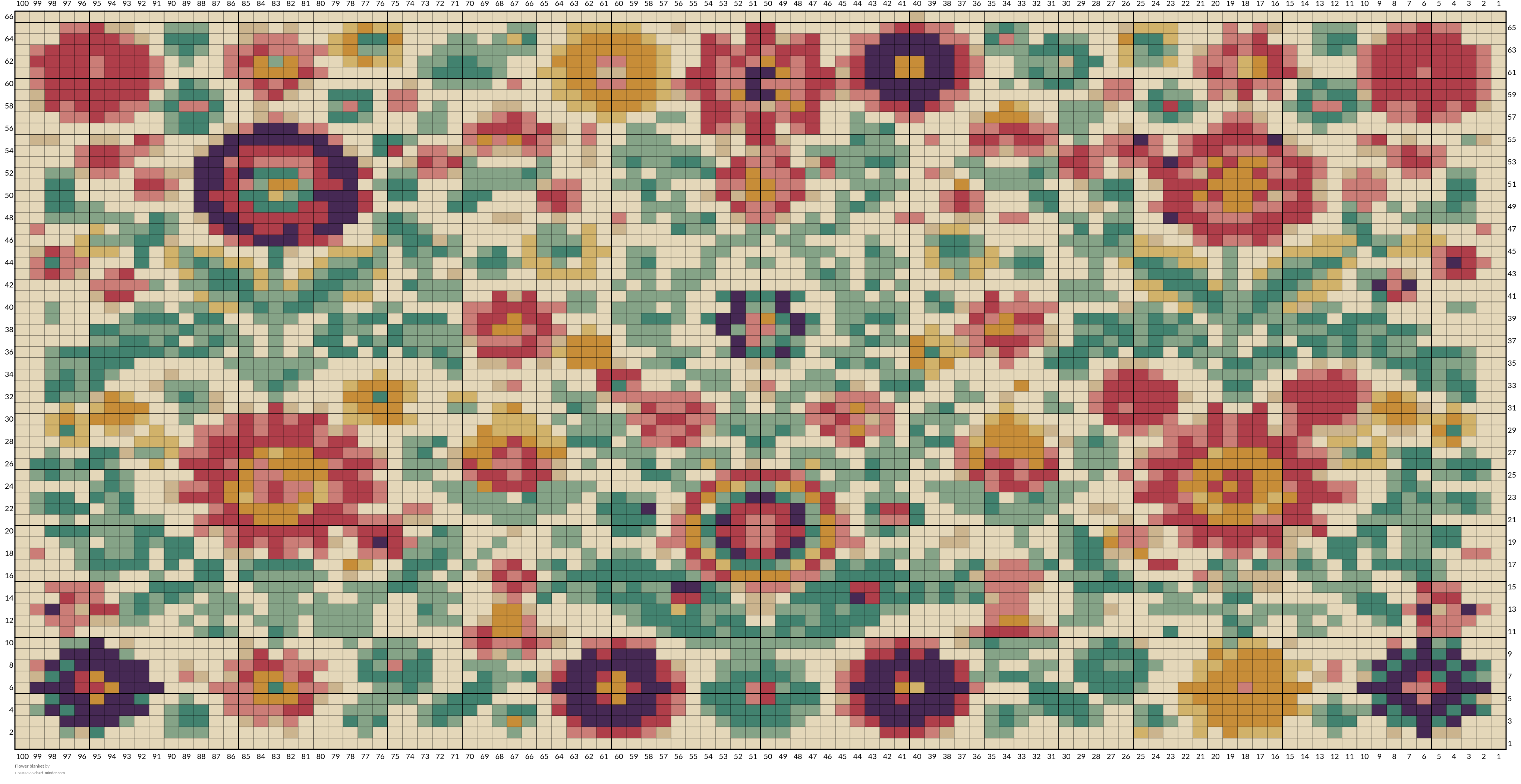 Flower blanket