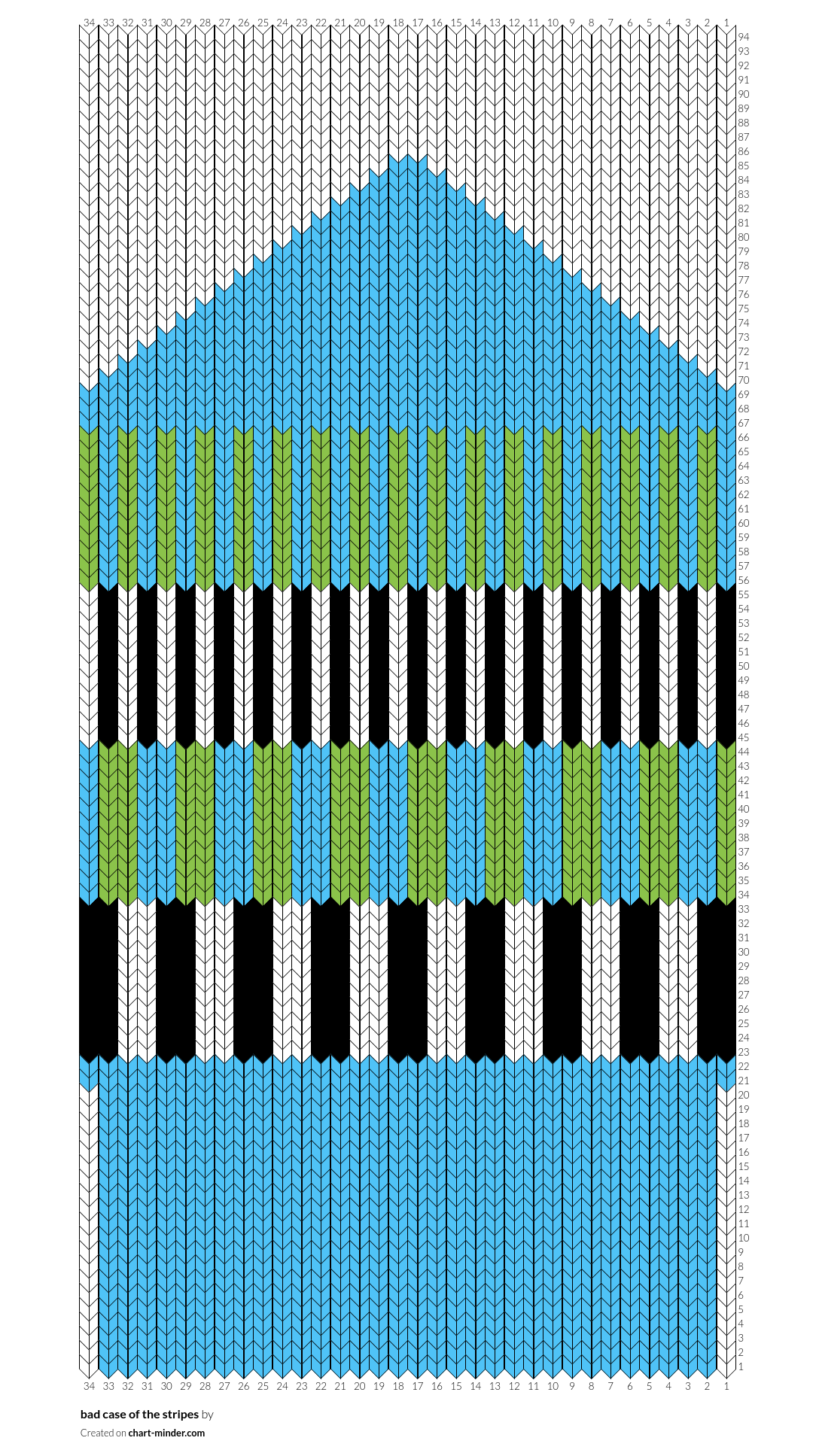 bad case of the stripes