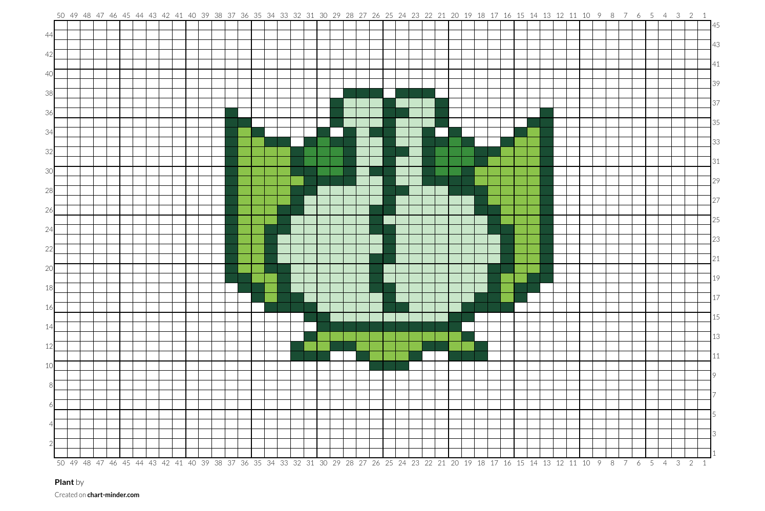 Plant
