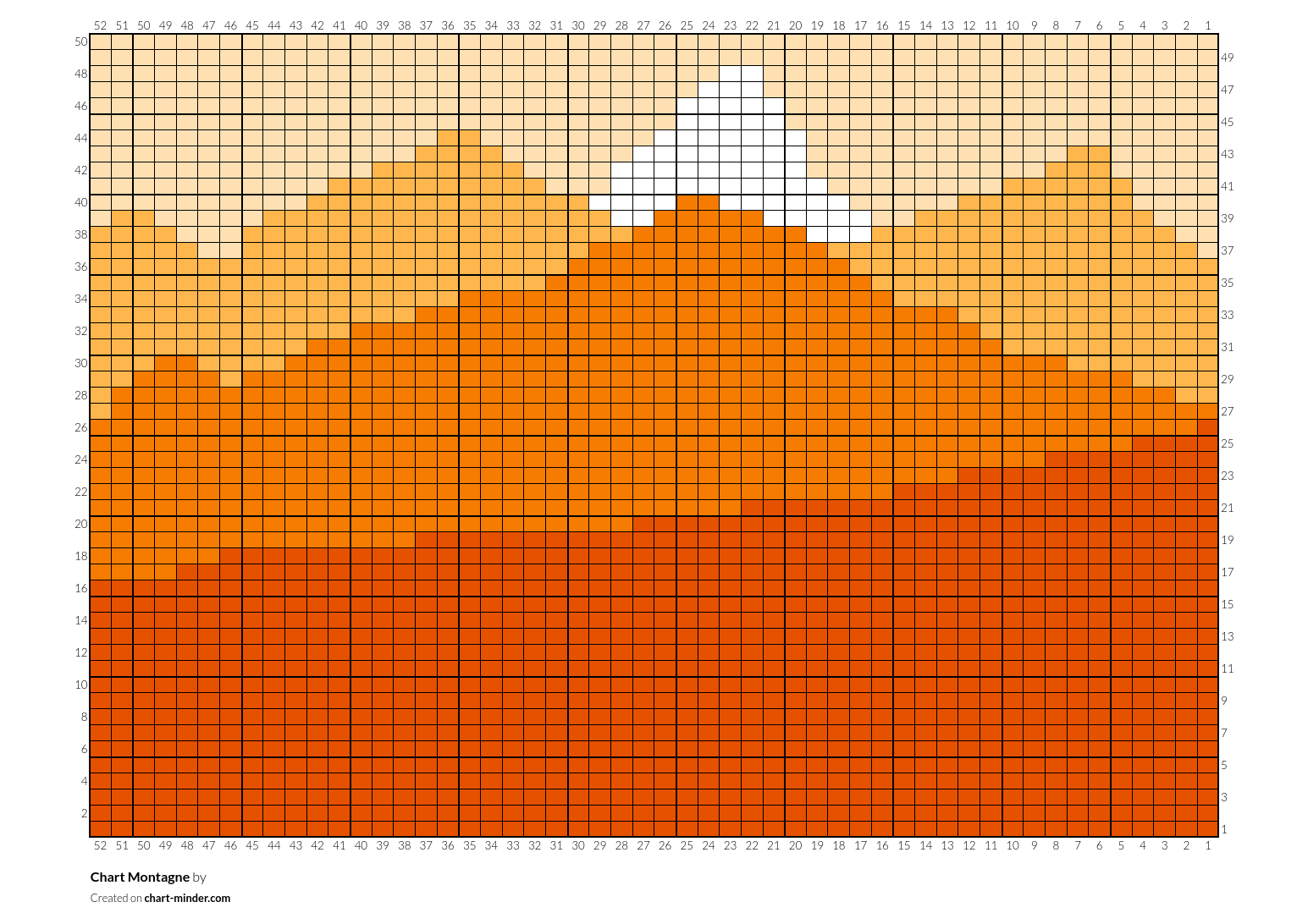 Chart Montagne