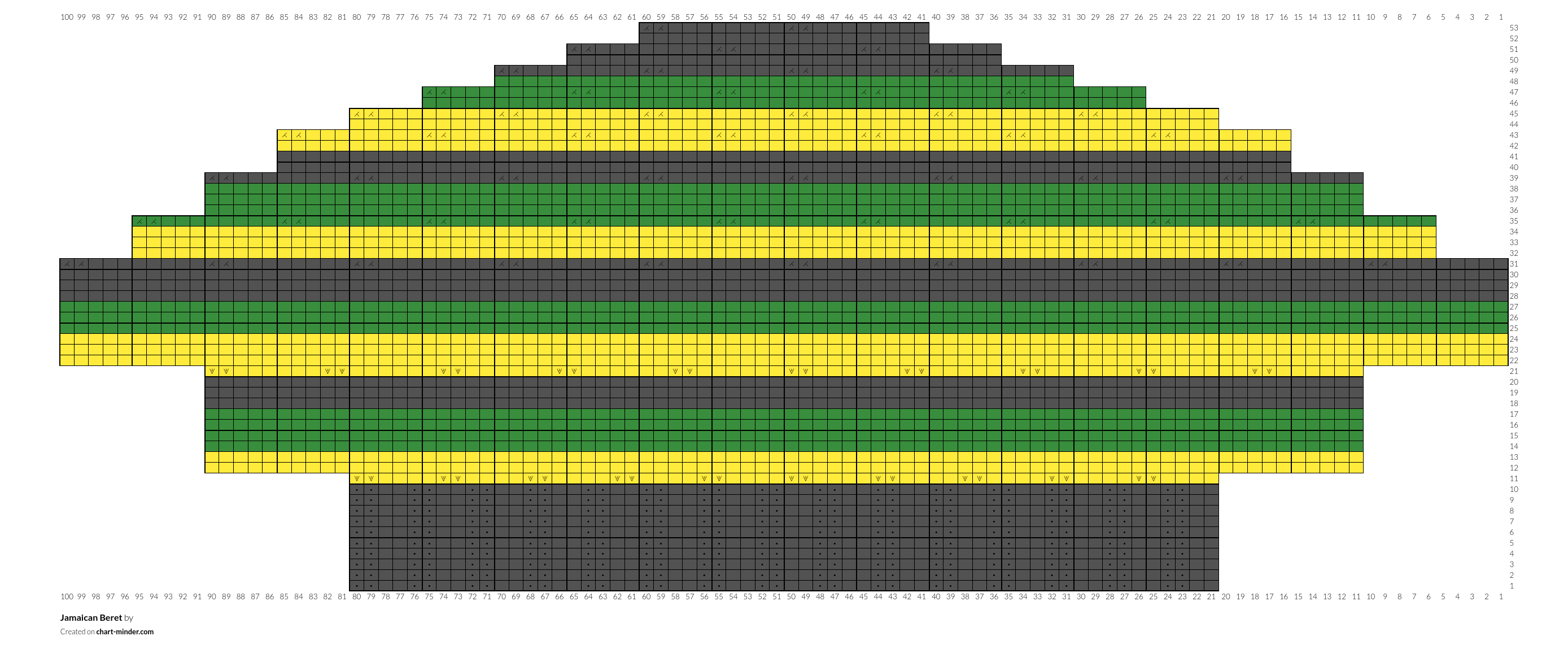 Jamaican Beret