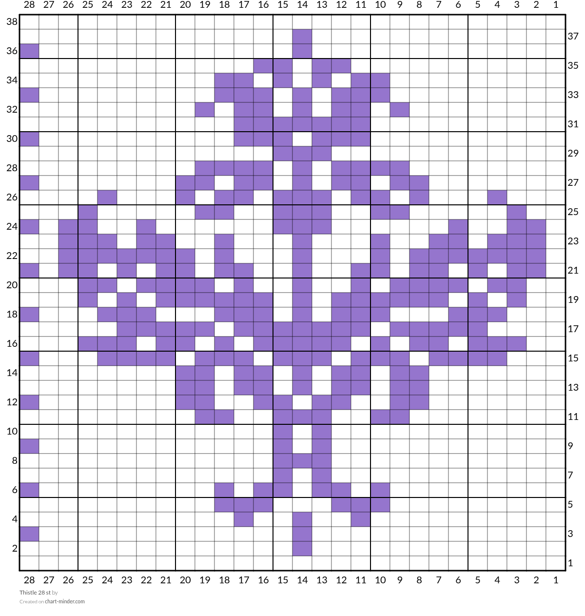 Thistle 28 st