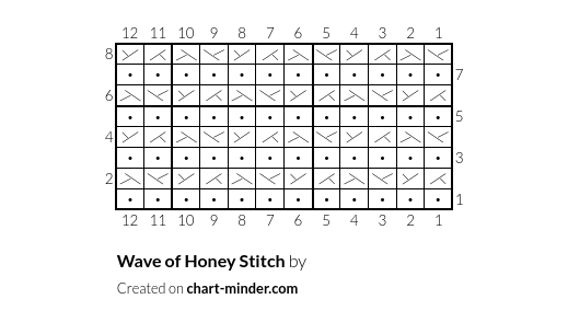 Wave of Honey Stitch