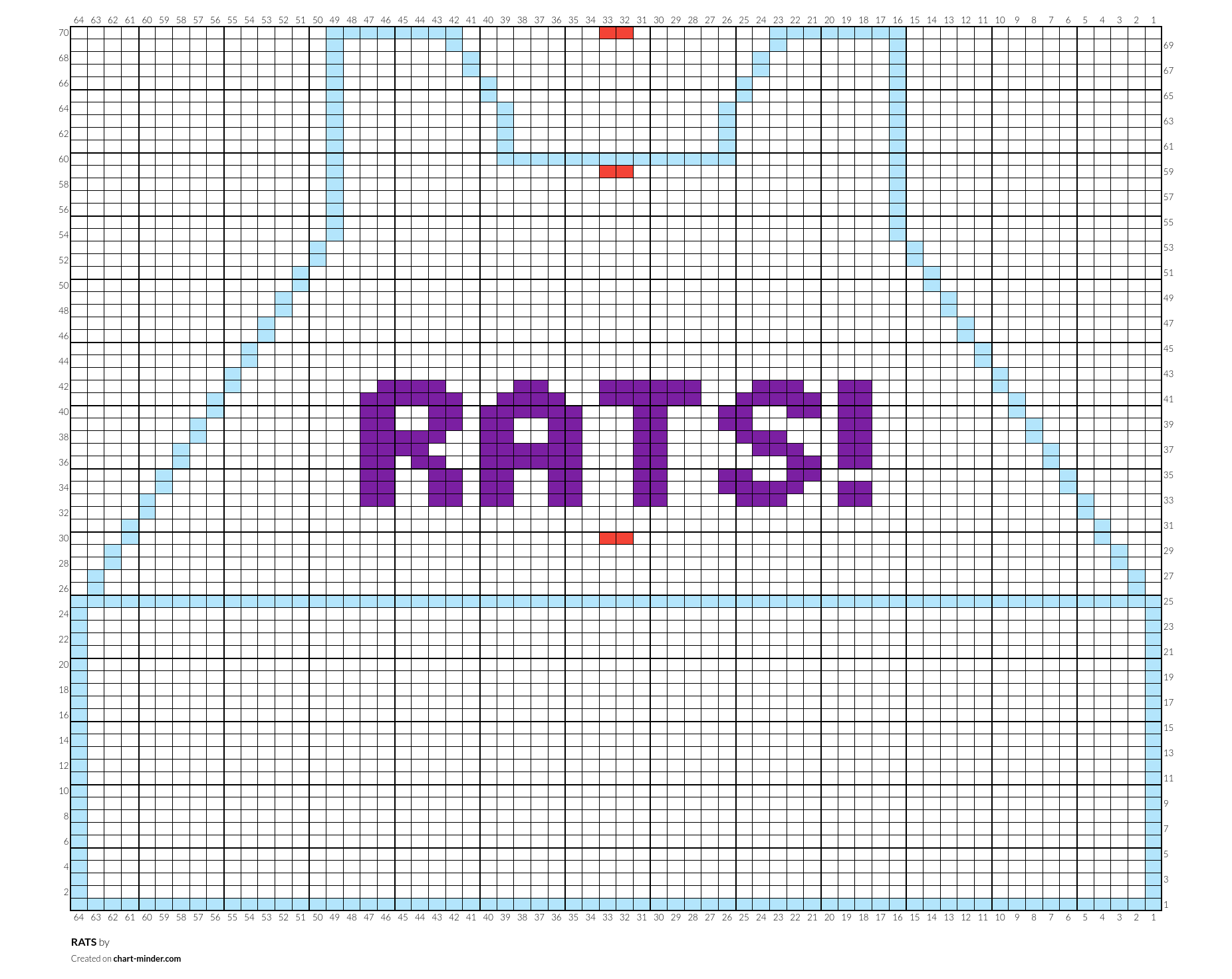 RATS