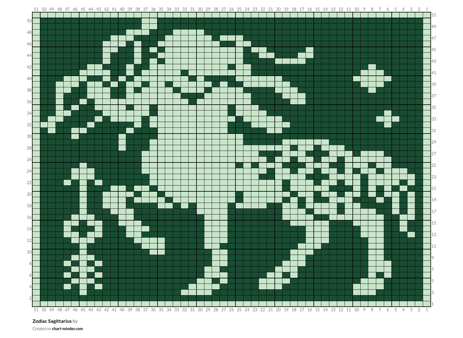 Zodiac Sagittarius