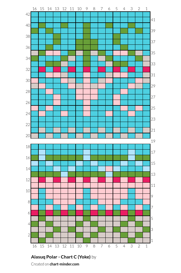 Alasuq Polar - Chart C (Yoke)