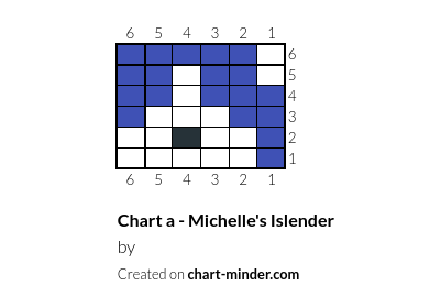 Chart a - Michelle's Islender