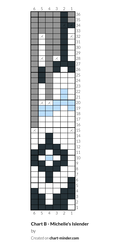 Chart B - Michelle's Islender