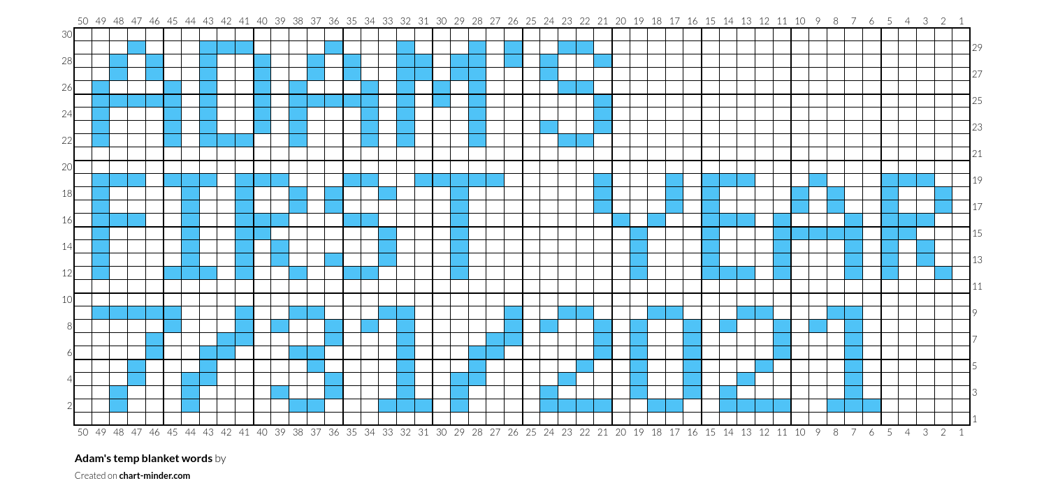 Adam's temp blanket words
