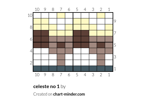 celeste no 1