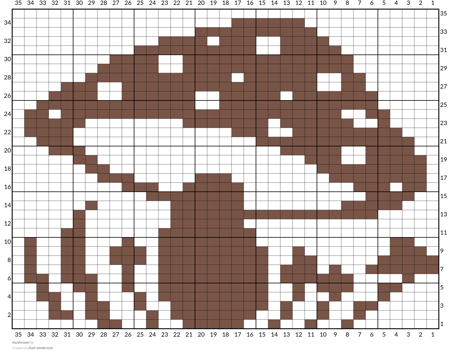 mushroom