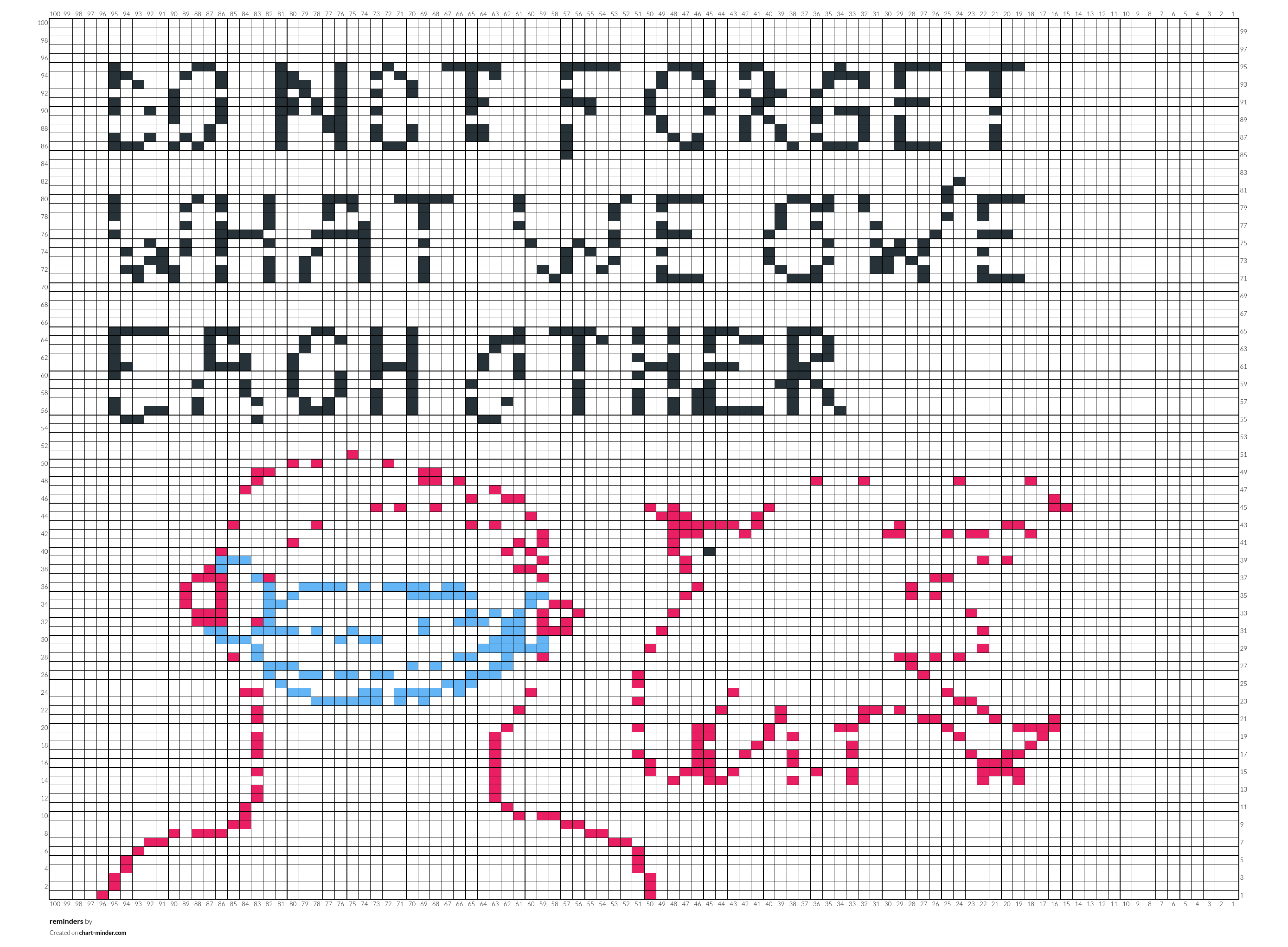reminders