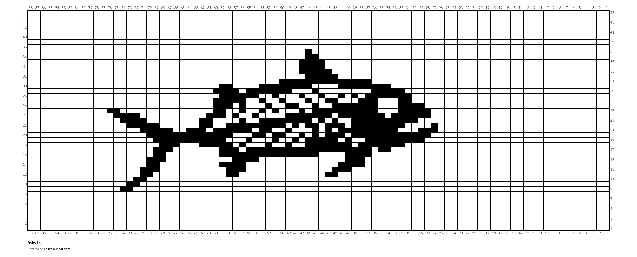 fishy