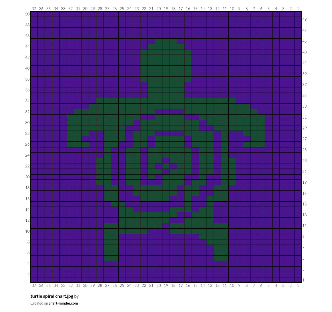 turtle spiral chart.jpg