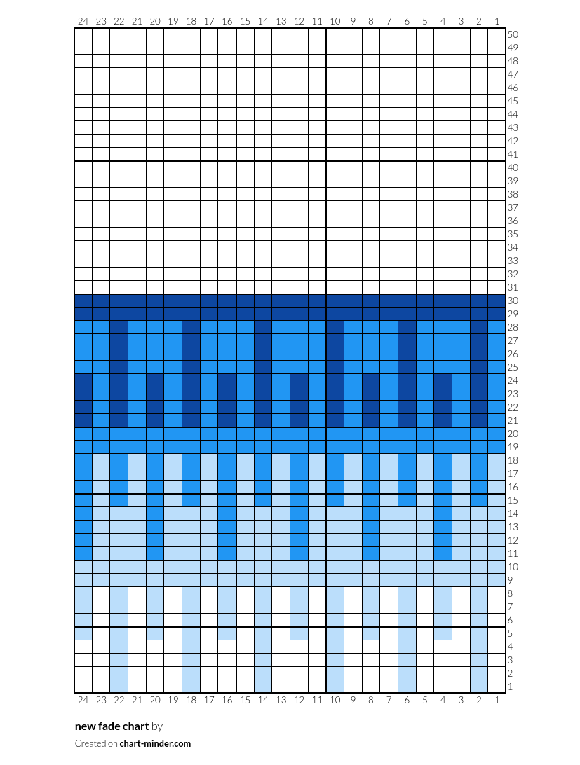 new fade chart