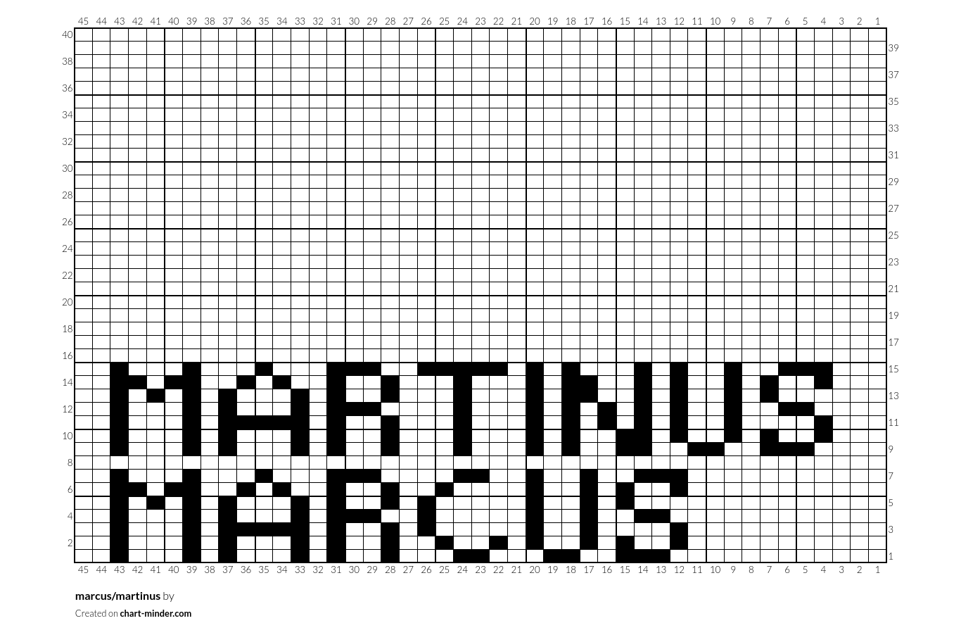 marcus/martinus