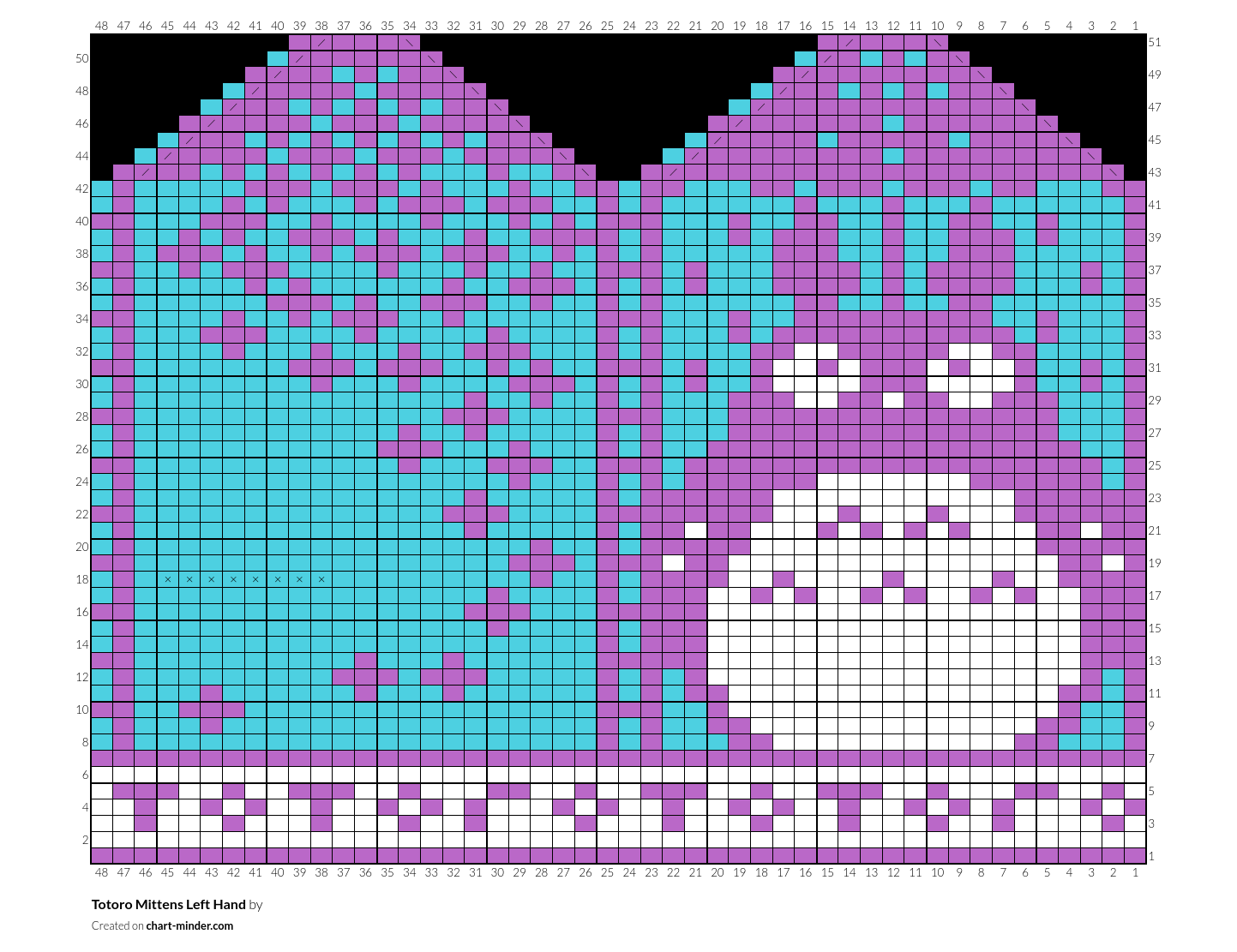 Totoro Mittens Left Hand