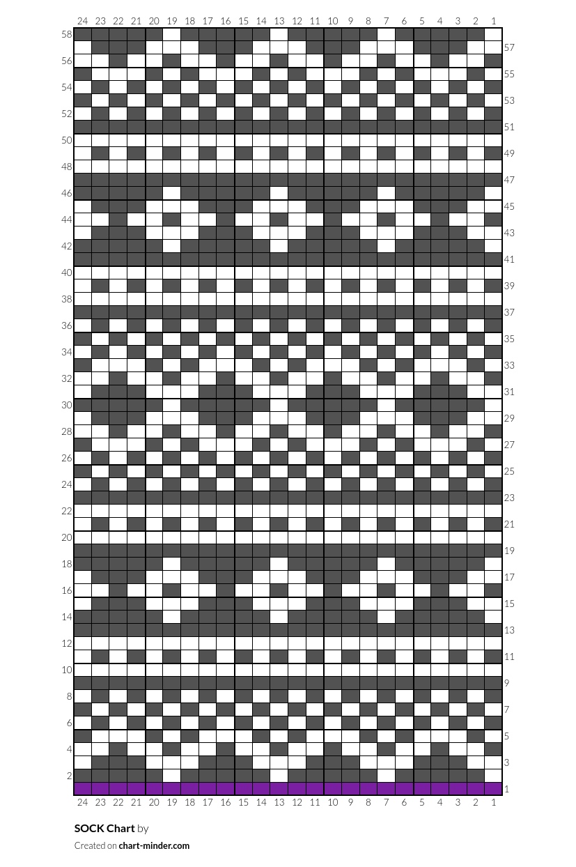 SOCK Chart