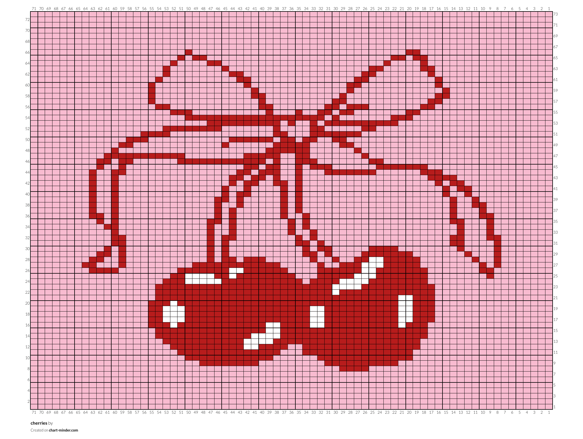 cherries