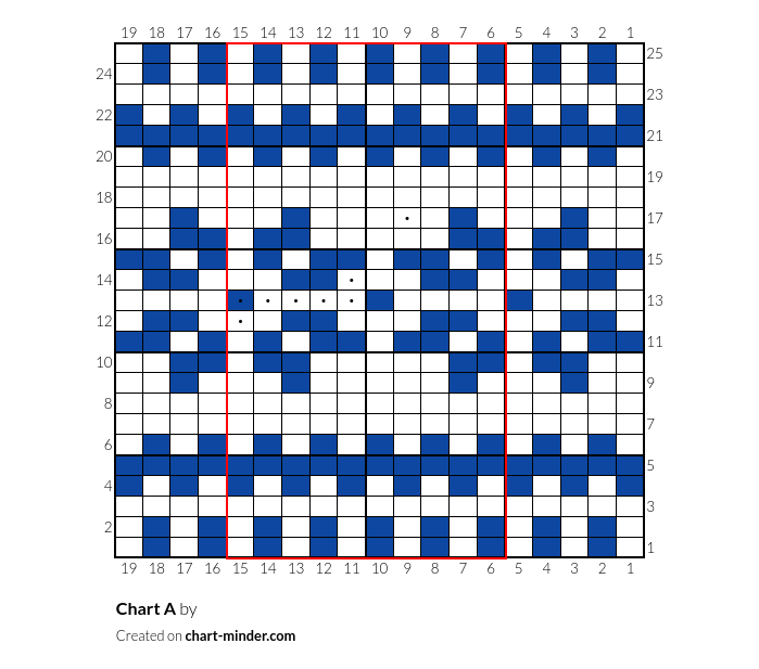 Chart A