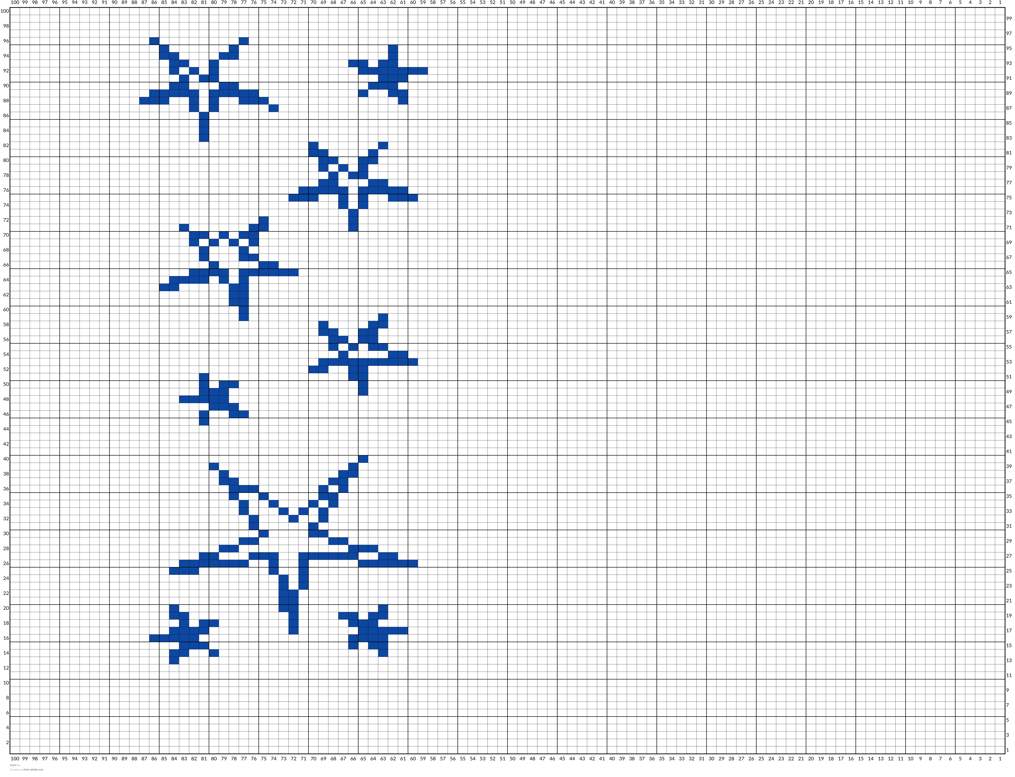 stars